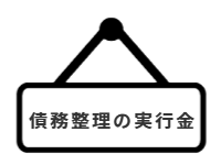 ページ名：債務整理の実行金